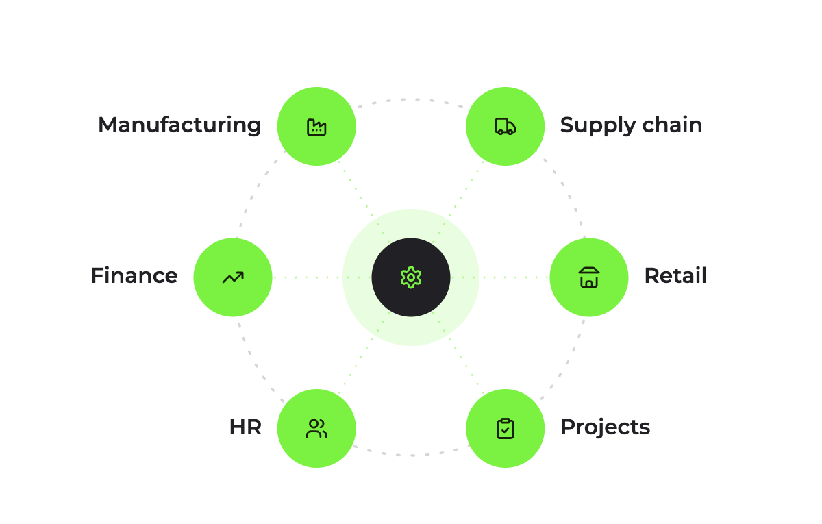Dynamics 365 F&SCM